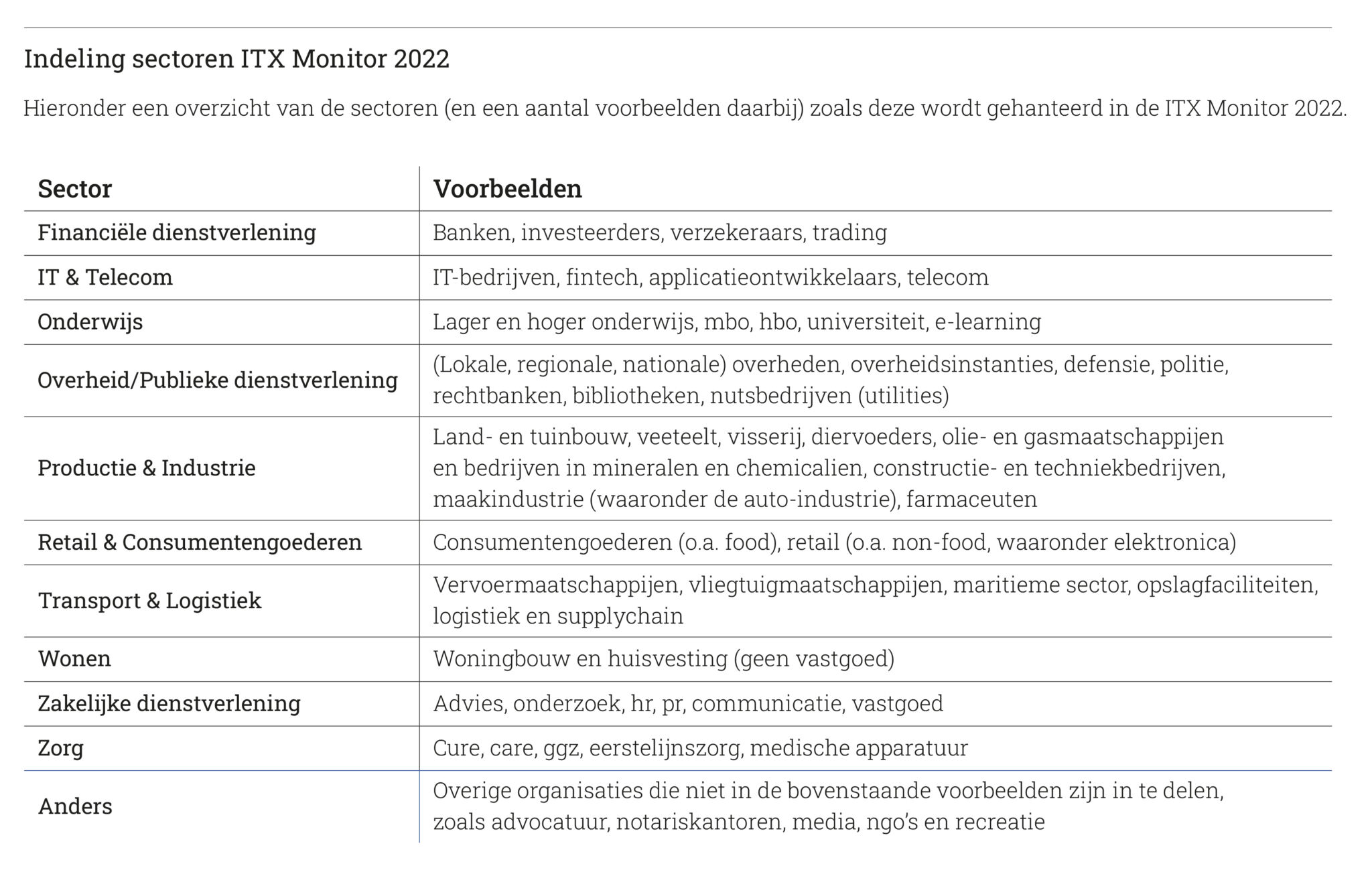 GI ITX 2022 grafiek HR 11
